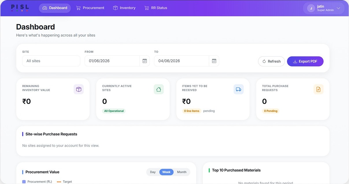 PISL enterprise dashboard showing procurement visibility across sites